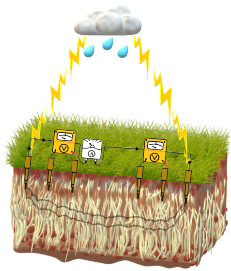 Field electrical resistivity survey over a grass root zone